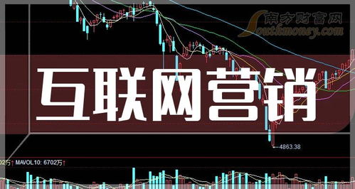 互联网营销相关上市企业盘点与展望（2024年5月）