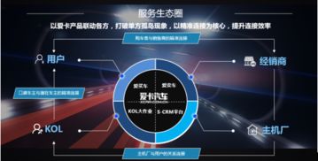 互联网时代爱卡汽车的营销之道 一切以连接用户价值开始
